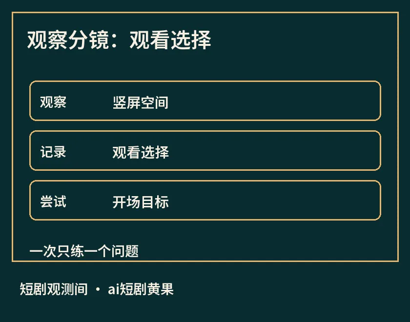 观察分镜:观看选择示意图,标出竖屏空间、观看选择、开场目标